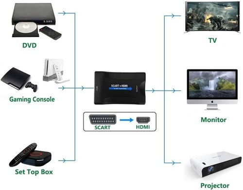 Convertitore scart hdmi - convertitore,