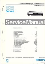 Philips Manuale di servizio