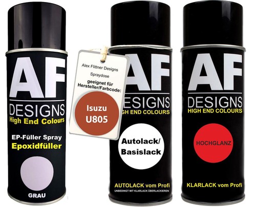 Set bomboletta spray
