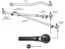 Kit testa tirante L+R per JEEP