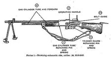 295 pagine M1918A2 1943