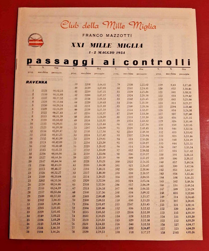 Xxi mille miglia maggio - mille, 1-2