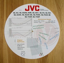 Cartuccia goniometro per JVC QL-A2/A5/A51/F4/F61/A200/A220/F300/F320/Y33F/44F