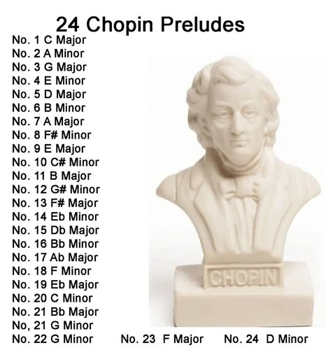 Chopin preludes yamaha - preludes,