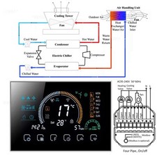 Termostato Controller
