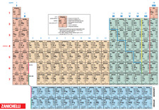 TAVOLA PERIODICA DEGLI ELEMENTI STATI OSSIDAZIONE COMUNI E NON