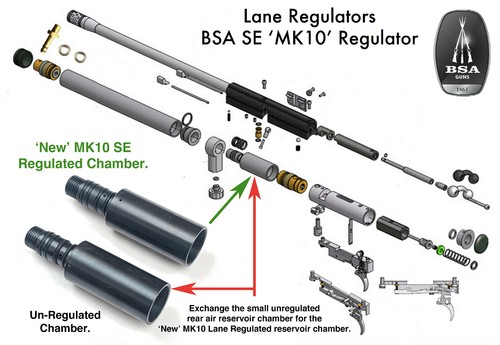 Bsa regolatore fucile ad - fucile,