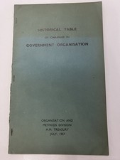 Historical Table of Changes in