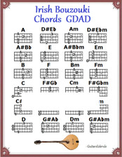 IRISH BOUZOUKI - MAGNETE