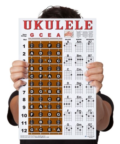 Laminato ukulele chord - laminato, chart