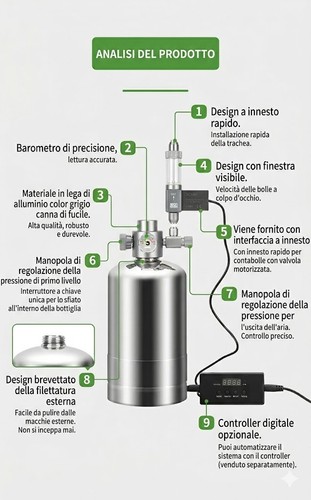 Reattore co2 con - di,