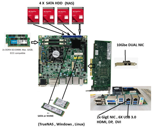 Intel core mini itx per - core, mini-itx