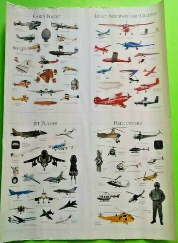 Poster adesivo aerei jet - poster,