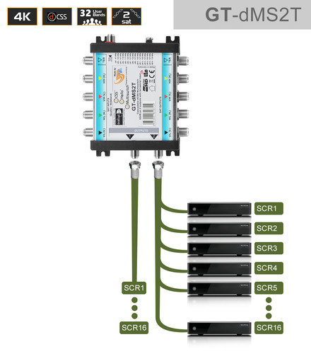 Multiswitch sat unicable - multiswitch, gt-sat