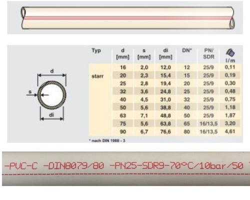 Friatec friatherm tubo rigido - friatec,