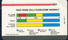 GIAN - Scheda telefonica SIP