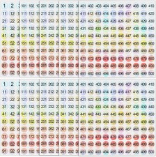 Small Number Stickers 1 to 500