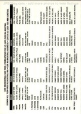 card NBA # 259 Blazers  Fleer 1995