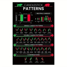 Poster modelli commerciali