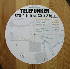 Goniometro allineamento