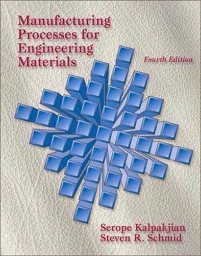 Manufacturing processes for - manufacturing,