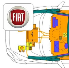 QR Code, for Fiat Punto Evo