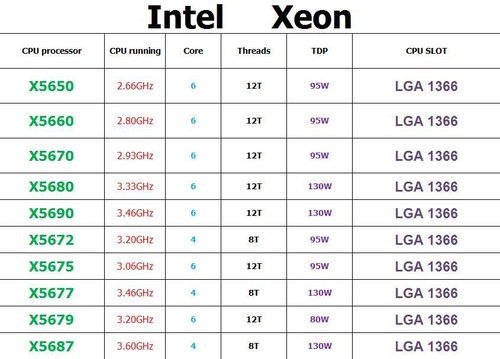 Lotto cpu intel - 2,