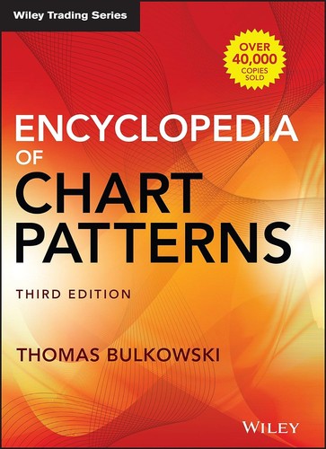 Encyclopedia chart patterns - chart,
