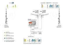 Kit TV provincia Bolzano Offel