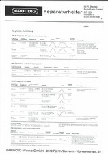 Grundig Manuale di servizio