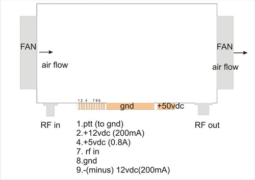 Amplificatore lineare - , hf
