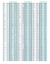 Original Genuine Rolex Plexy