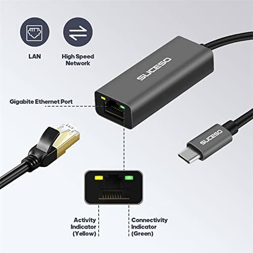 Adattatore lan ethernet suceso - adattatore,