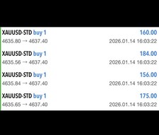 Gold XAUUSD Expert Advisor EA