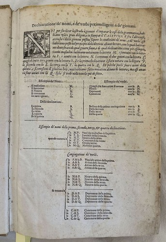 Ambrosii calepini dictionarium - calepini,