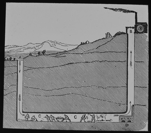Coal mining mine - :,