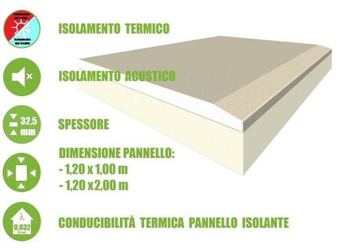 Pannello accoppiato - pannello,