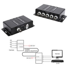 Cavo Video a Coassiale RG59