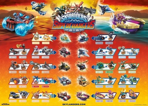 Skylanders superchargers - skylanders,