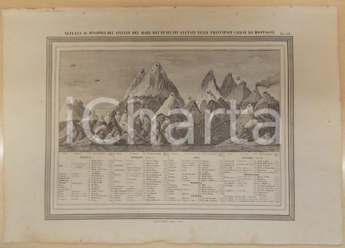 1864 atlante universale - atlante,