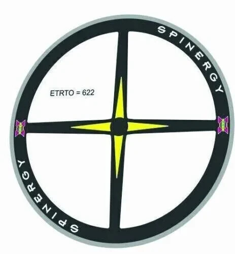 Set decalcomanie spinergy - decalcomanie,