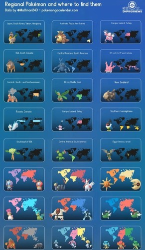 Pokémon regionale pogo - go,
