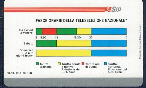 Gian scheda telefonica sip - gian,
