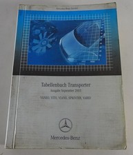 Libro Tabelle Mercedes Benz