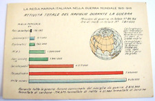 REGIA MARINA ITALIANA NELLA