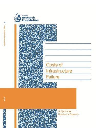 Costs infrastructure - costs, of