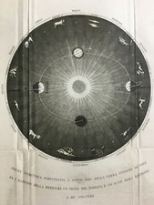 ASTRONOMIA_SISTEMA PLANETARIO SECONDO GLI ANTICHI_TERRA_ZODIACO_TOLOMEO_PLATONE