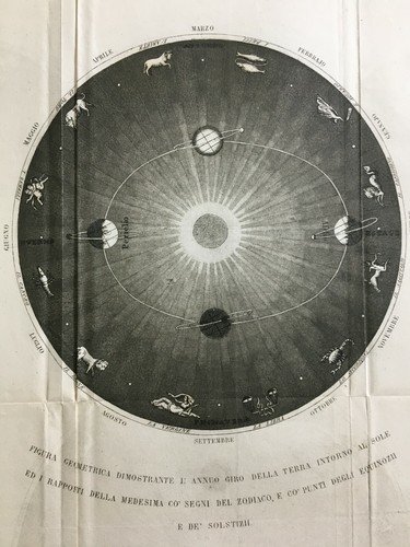 Astronomia sistema planetario - astronomia_sistema,