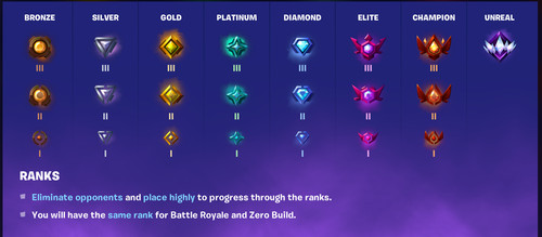 Fortnite rank price - fortnite,