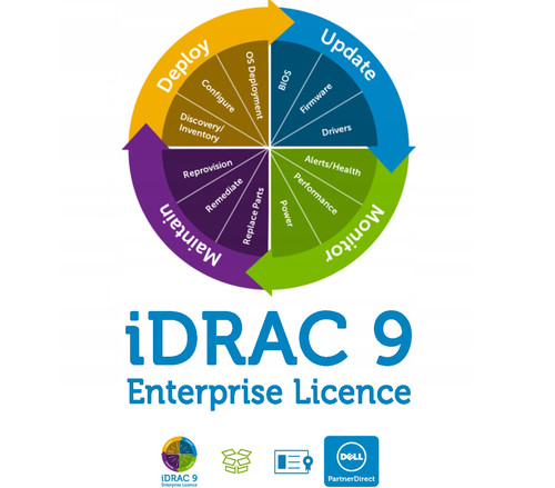 Idrac7 idrac8 idrac9 - idrac7,,